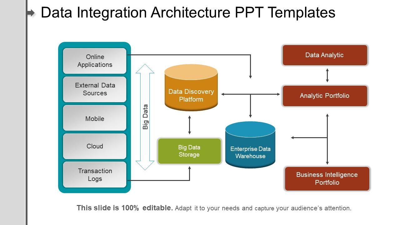 Data integration architecture ppt templates Slide01