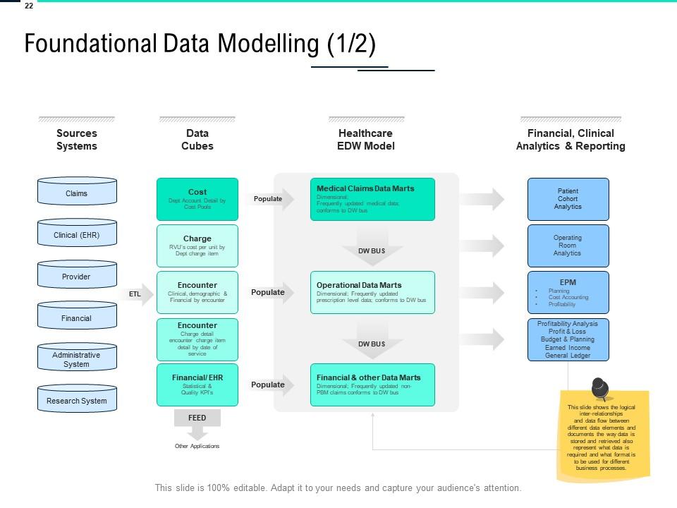 Data Integration Powerpoint Presentation Slides | Presentation Graphics ...