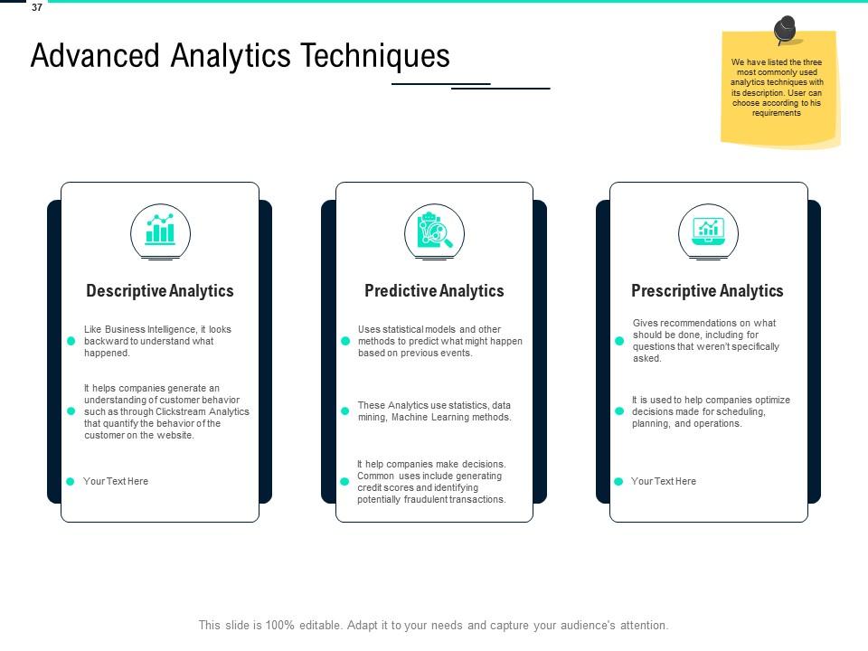 Data Integration Powerpoint Presentation Slides Presentation Graphics Data Integration Powerpoint Presentation Slides Presentation Graphics