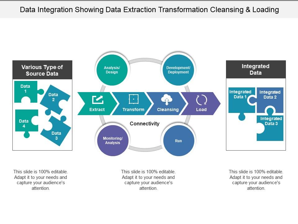 data_integration_showing_data_extraction_transformation_cleansing_and_loading_Slide01