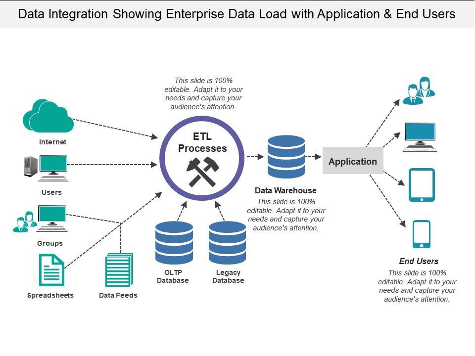data_integration_showing_enterprise_data_load_with_application_and_end_users_Slide01
