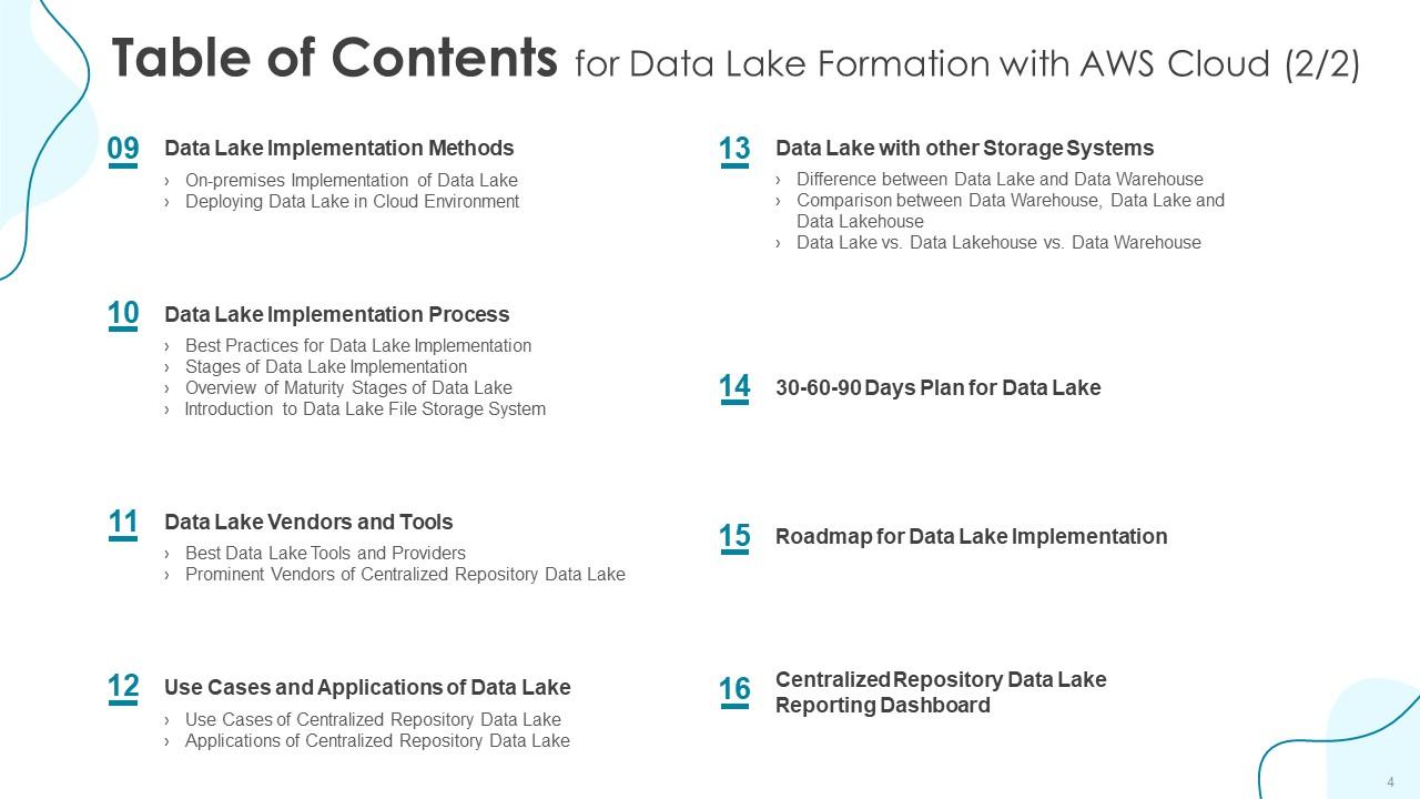 Top 10 Aws PowerPoint Presentation Templates in 2025