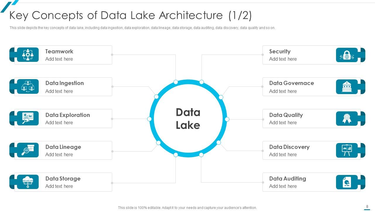 Top 10 Aws PowerPoint Presentation Templates in 2025