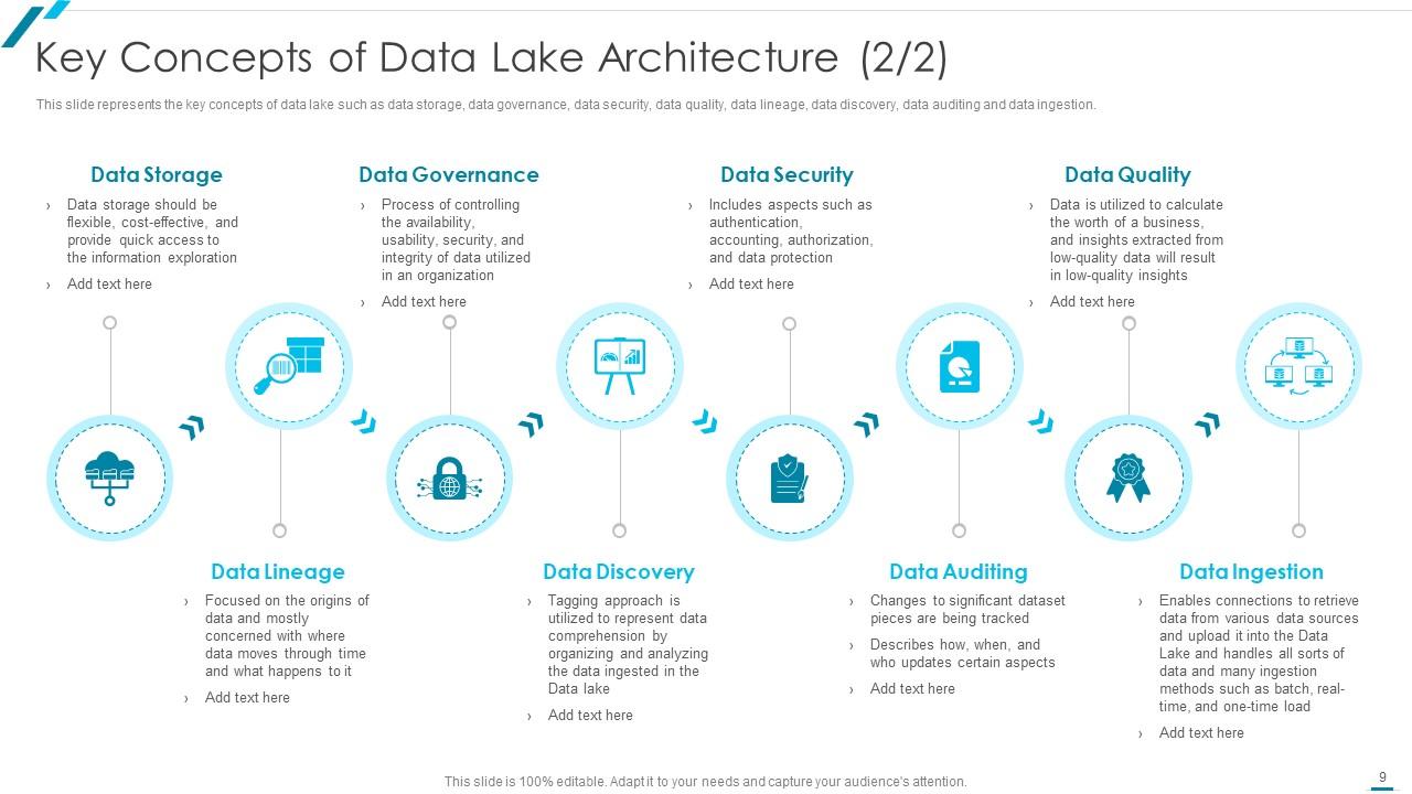 Top 10 Aws PowerPoint Presentation Templates in 2025