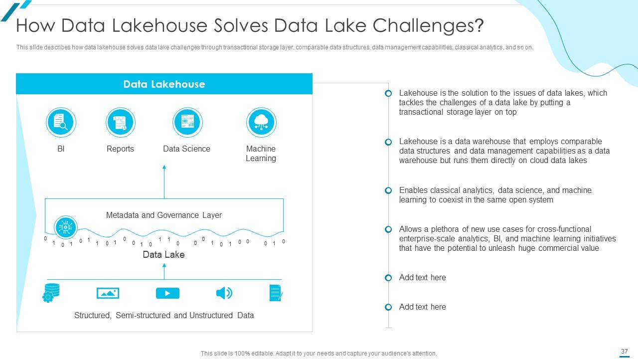 Top 10 Aws PowerPoint Presentation Templates in 2025