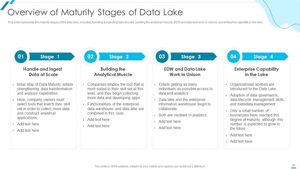 Top 10 Aws PowerPoint Presentation Templates in 2025