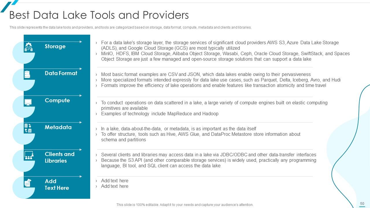 Top 10 Aws PowerPoint Presentation Templates in 2025