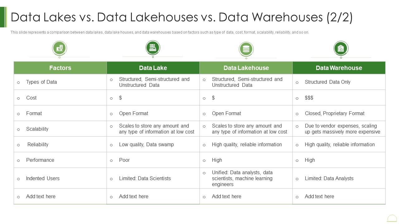 Difference Between Data Lake Vs Data Warehouse at Henry Copeland blog
