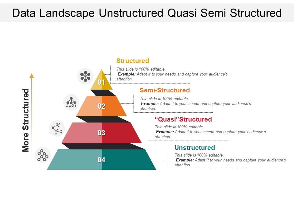 Data landscape unstructured quasi semi structured Slide01