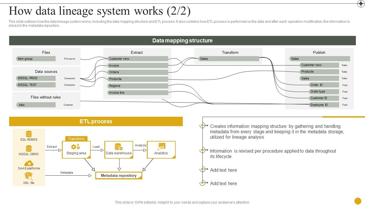 Data Lineage IT How Data Lineage System Works Ppt Presentation Slides ...