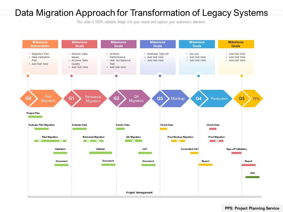 Data migration approach for transformation of legacy systems Slide01