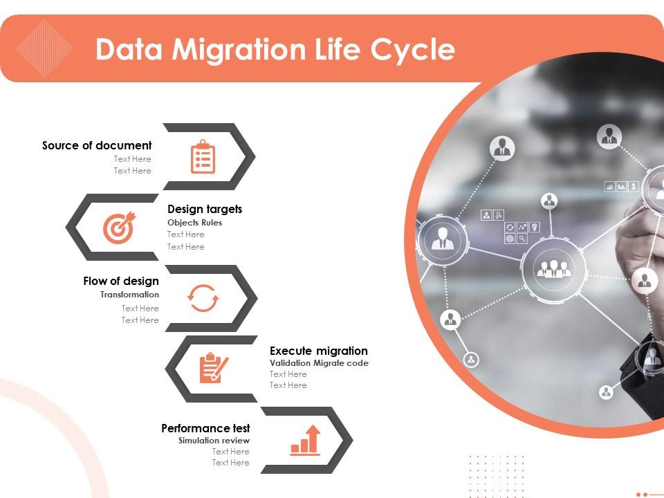 Data migration life cycle validation migrate code ppt powerpoint presentation microsoft Slide00