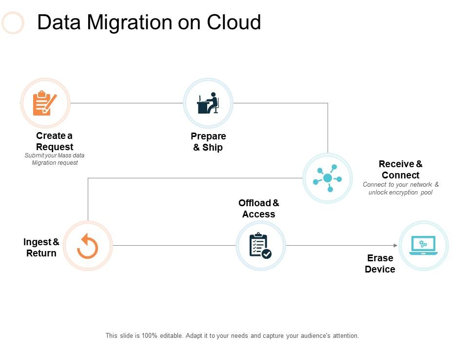Data Migration On Cloud Ppt Slides Tips | Presentation PowerPoint ...