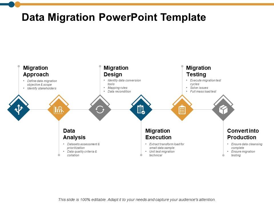 data migration powerpoint presentation free download