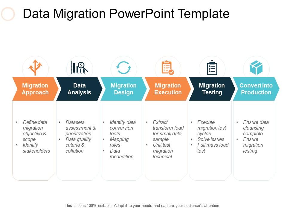 data migration powerpoint presentation free download