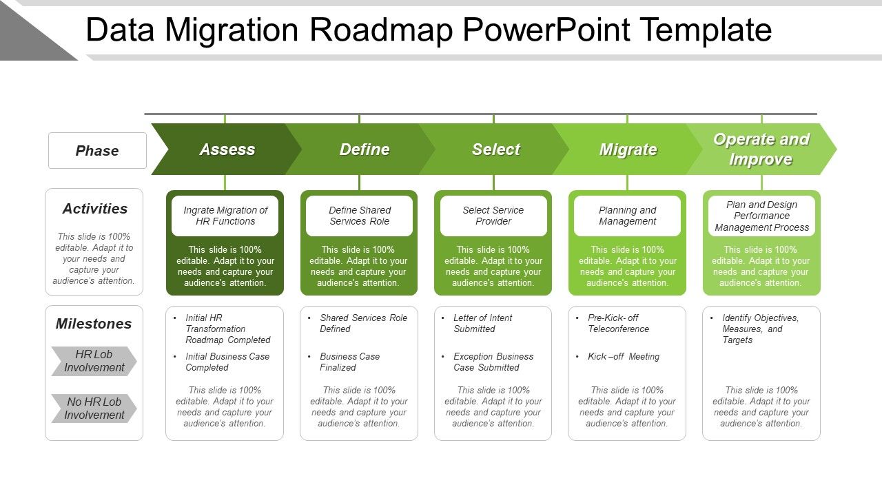 Data migration roadmap powerpoint template Slide01