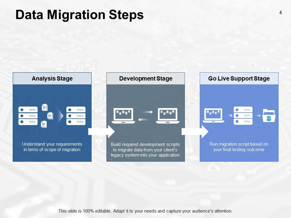 Data Migration Steps Powerpoint Presentation Slides Presentation Data Migration Steps Powerpoint Presentation Slides Presentation