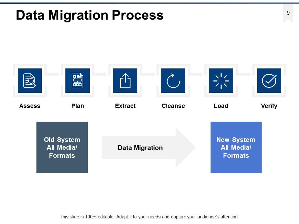 Data Migration Steps Powerpoint Presentation Slides | Presentation ...
