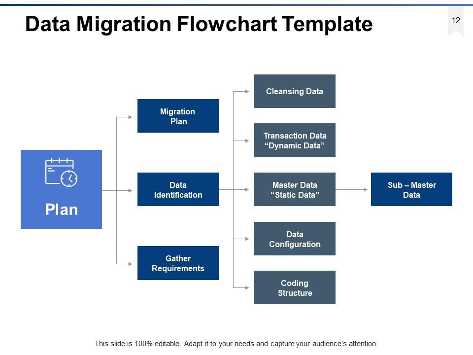 Data Migration Steps Powerpoint Presentation Slides | Presentation ...