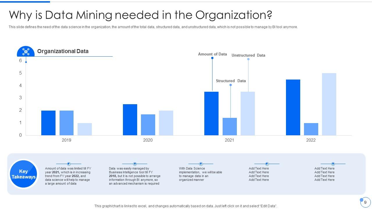 Top 10 Data Mining Free PowerPoint Presentation Templates in 2025