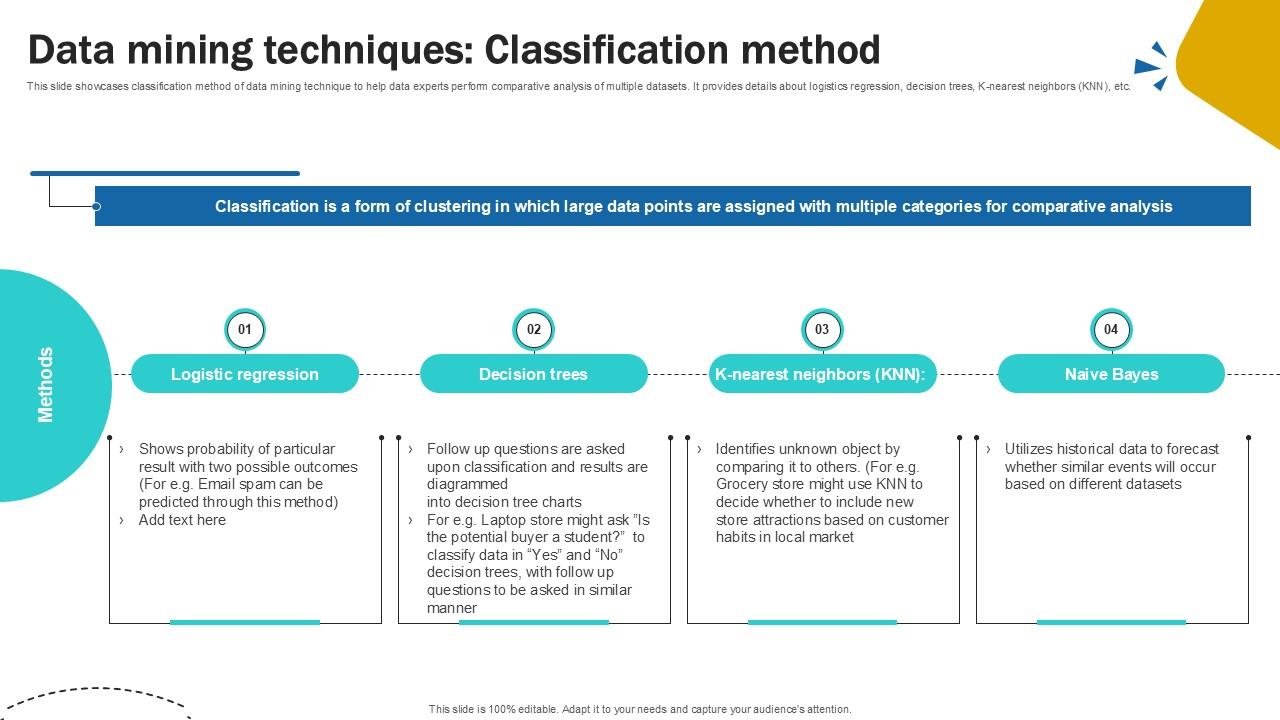 Data Mining Techniques Method Data Mining And Analysis For Effective ...