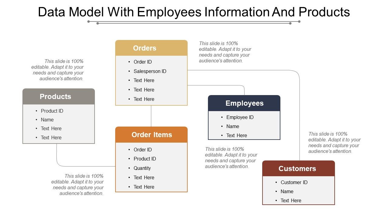 Data model with employees information and products Slide01