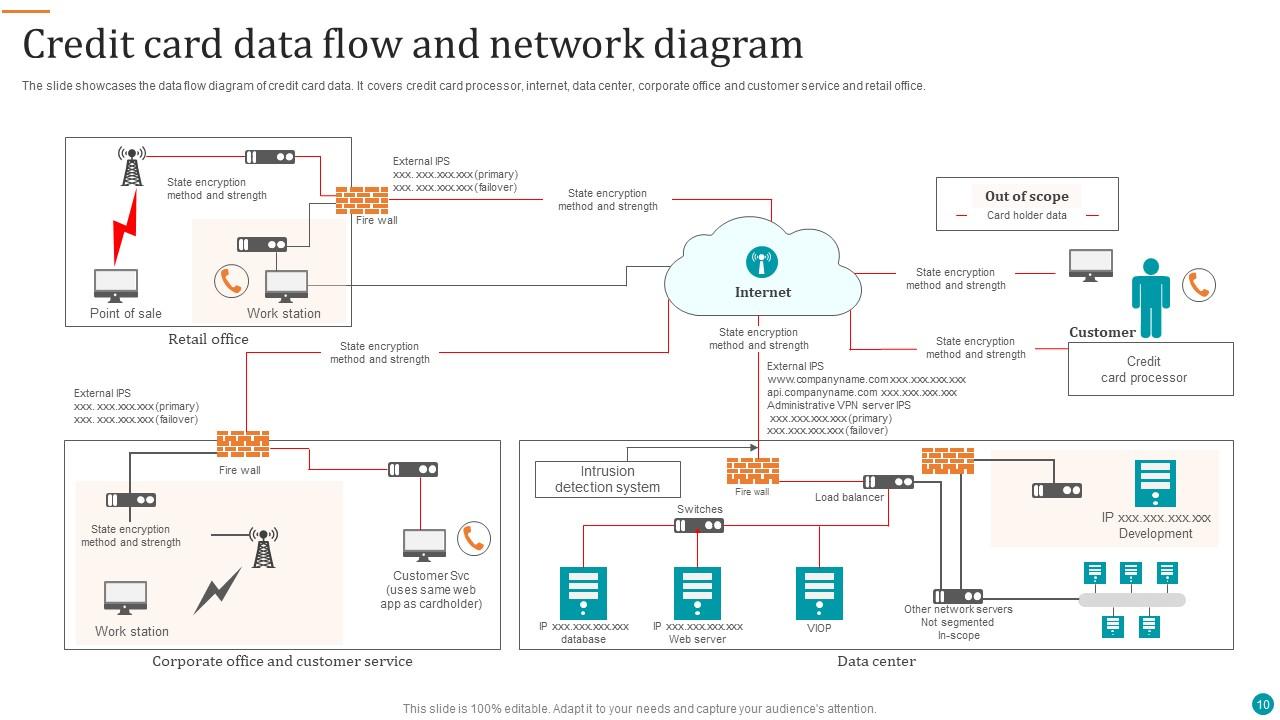 Data Network Powerpoint Ppt Template Bundles PPT Sample