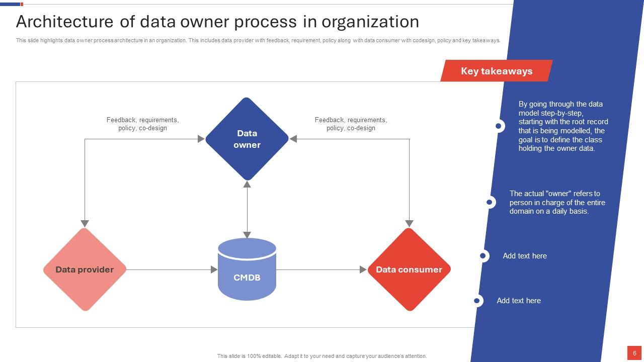 Data Owner Powerpoint Ppt Template Bundles PPT Slide
