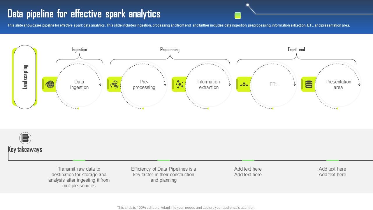 Data Pipeline For Effective Spark Analytics PPT Template