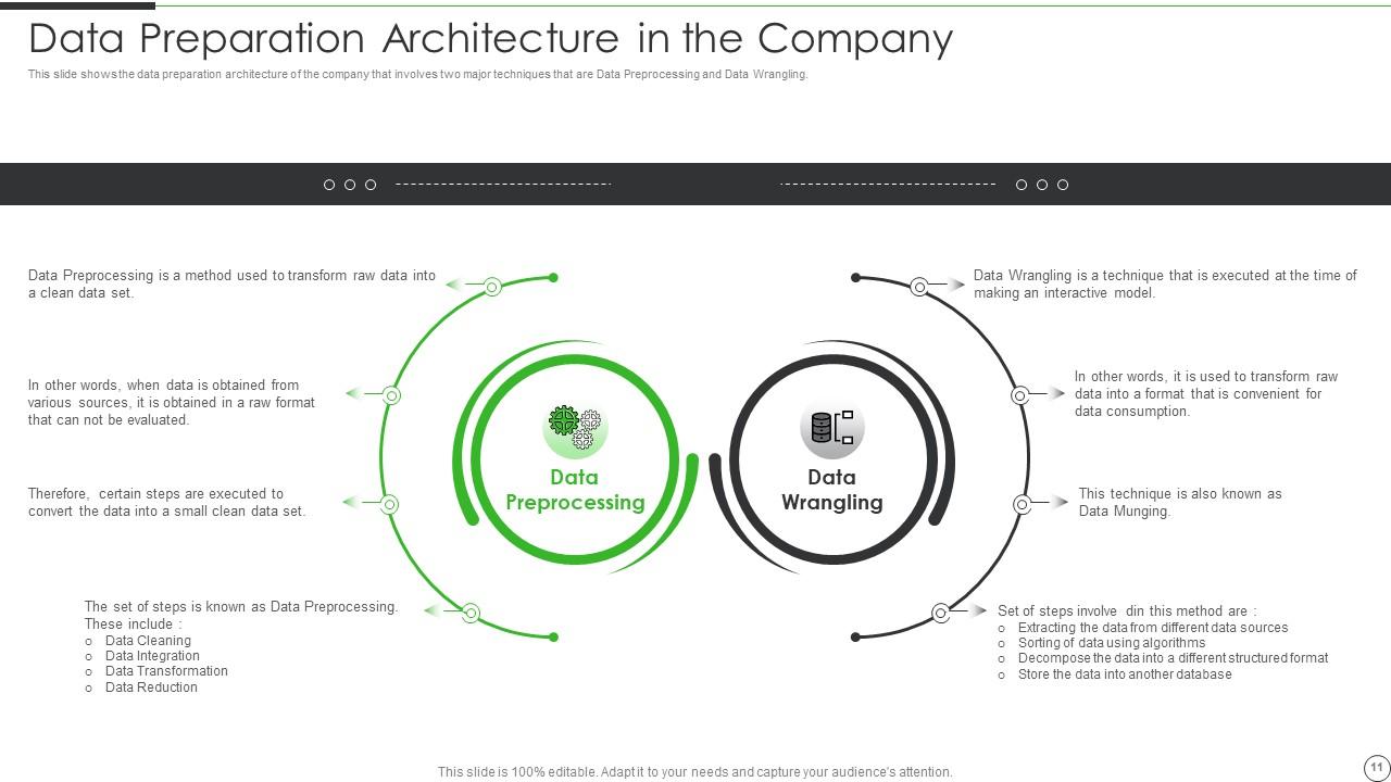 Data Preparation Architecture And Stages Involved In Data Preparation ...
