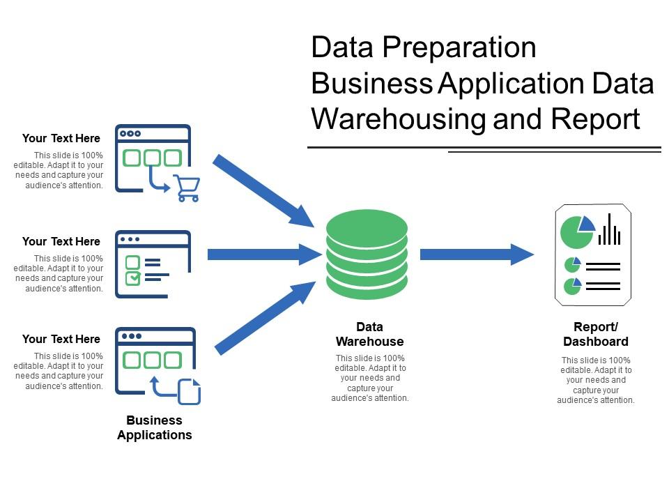 data_preparation_business_application_data_warehousing_and_report_Slide01