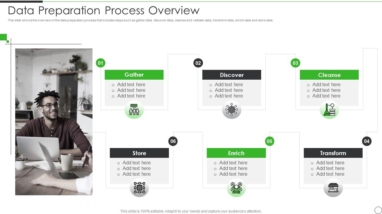 Data Preparation Process Overview Data Preparation Architecture And ...