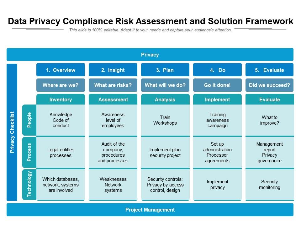 Data privacy compliance risk assessment and solution framework Slide01