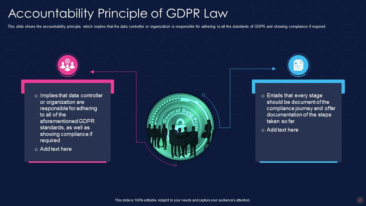 Data Privacy IT Powerpoint Presentation Slides Slide26