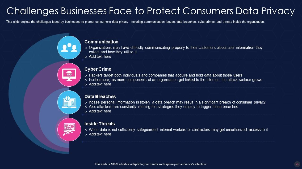 Data Privacy IT Powerpoint Presentation Slides Slide43