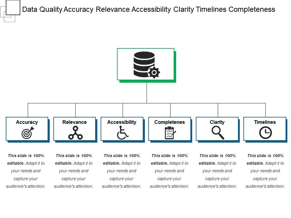 data_quality_accuracy_relevance_accessibility_clarity_timelines_completeness_Slide01