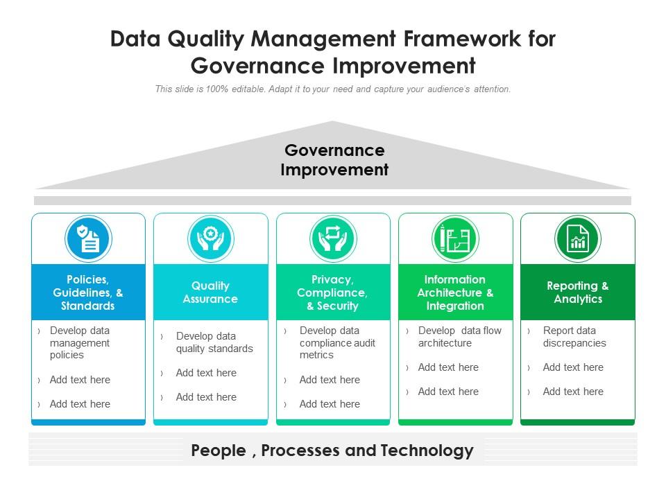 Data quality management framework for governance improvement Slide01