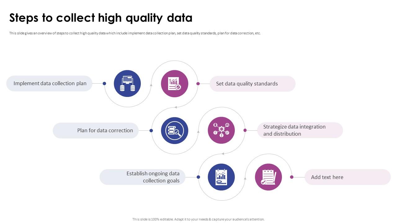 Data Quality Steps To Collect High Quality Data PPT Presentation