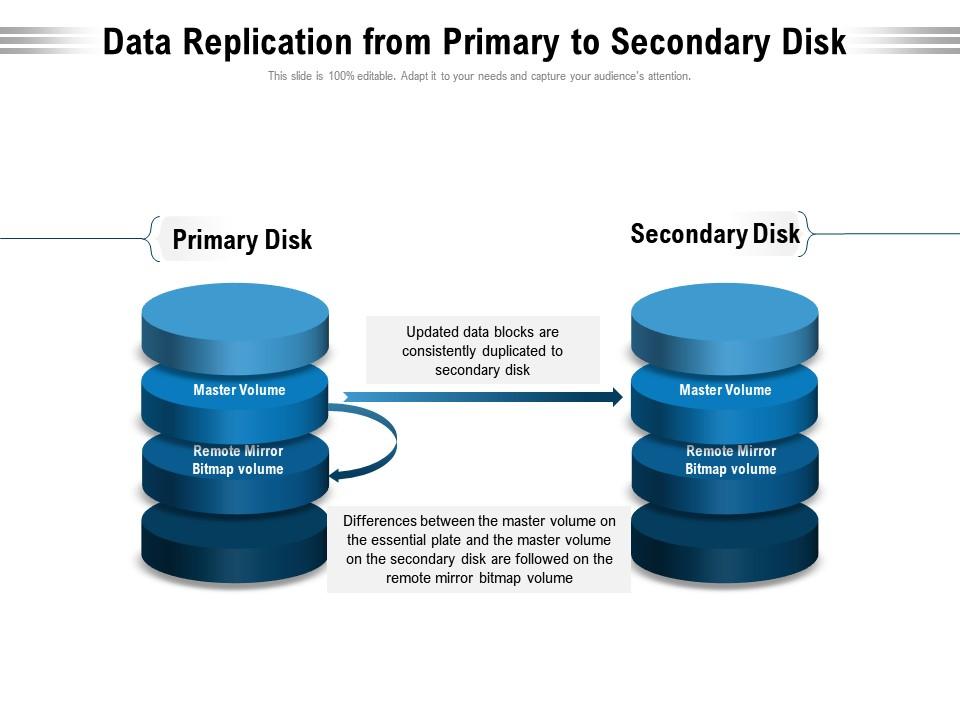 Data Replication From Primary To Secondary Disk PowerPoint Slides