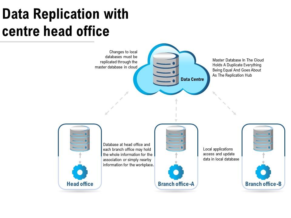 Data Replication With Centre Head Office | PowerPoint Slides Diagrams ...