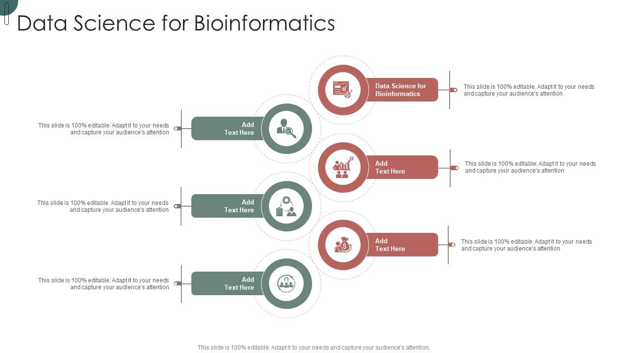 Top 10 Bioinformatic PowerPoint Presentation Templates in 2025