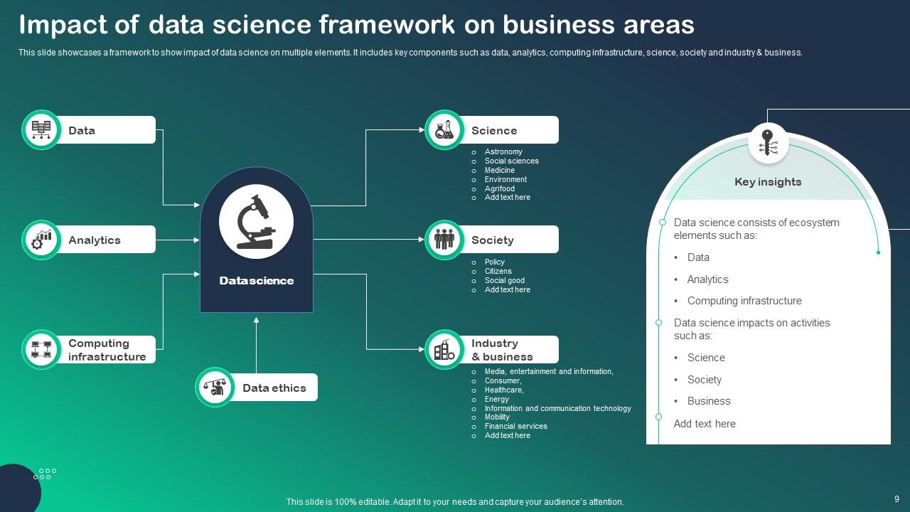 Data Science Framework Powerpoint Ppt Template Bundles Data Science Framework Powerpoint Ppt Template Bundles