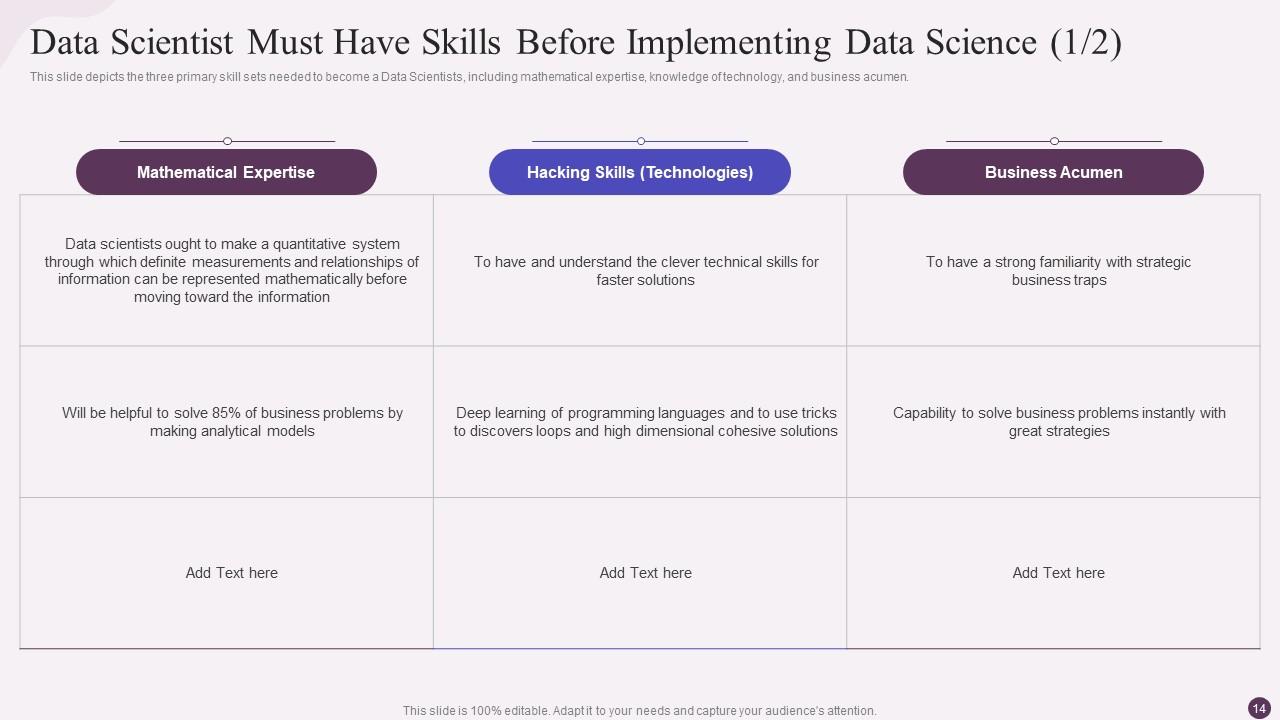 Top 10 Data Sciences PowerPoint Presentation Templates in 2025