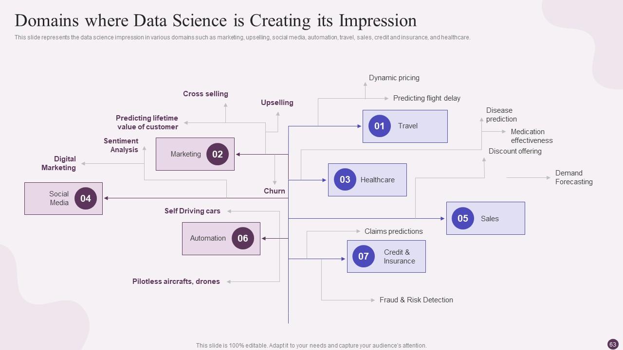 Top 10 Data Sciences PowerPoint Presentation Templates in 2025