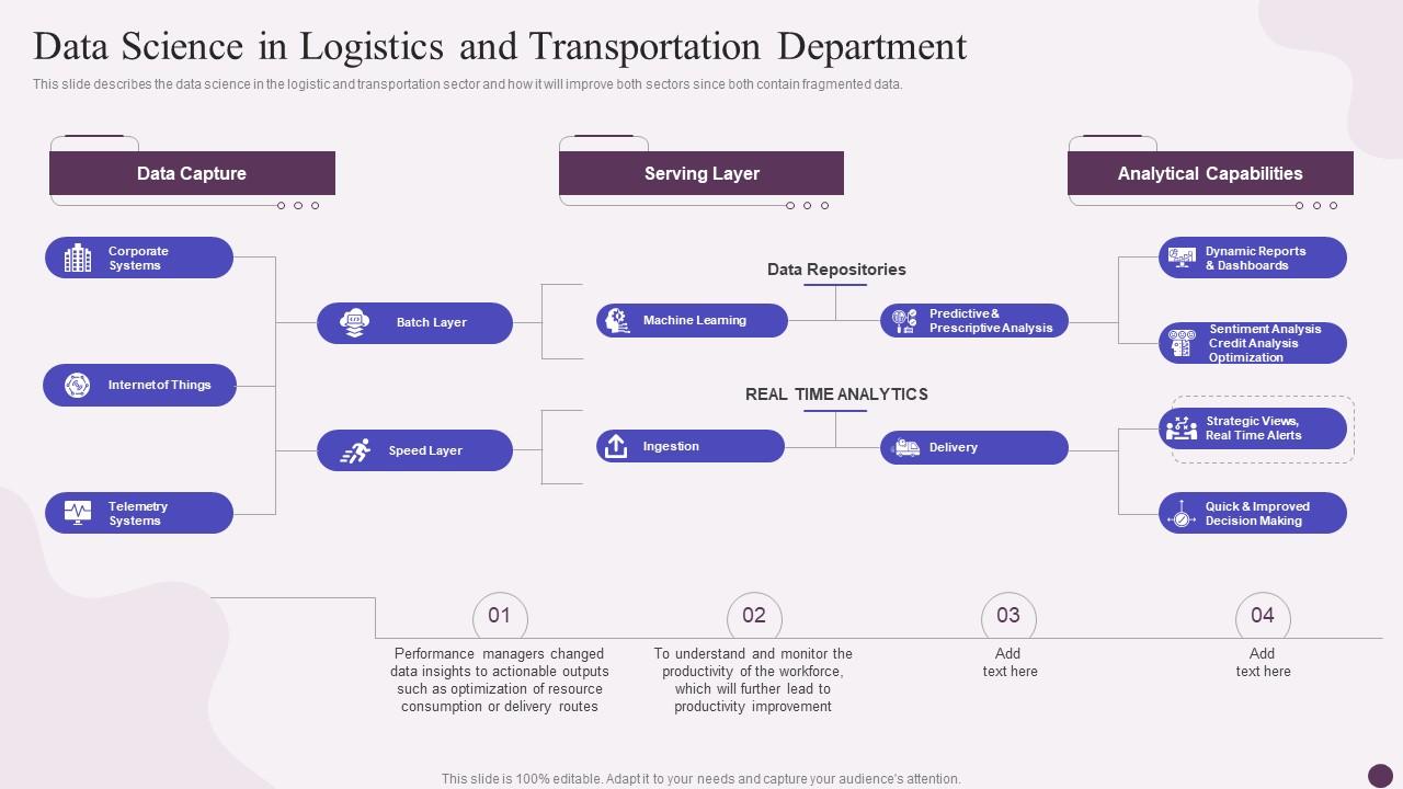 Data Science In Logistics And Transportation Department Data Science ...
