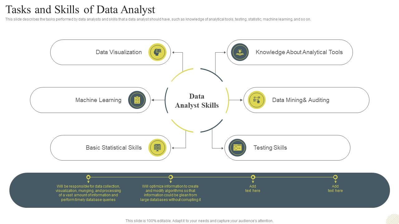 Data Science Technology Tasks And Skills Of Data Analyst Ppt Slides ...