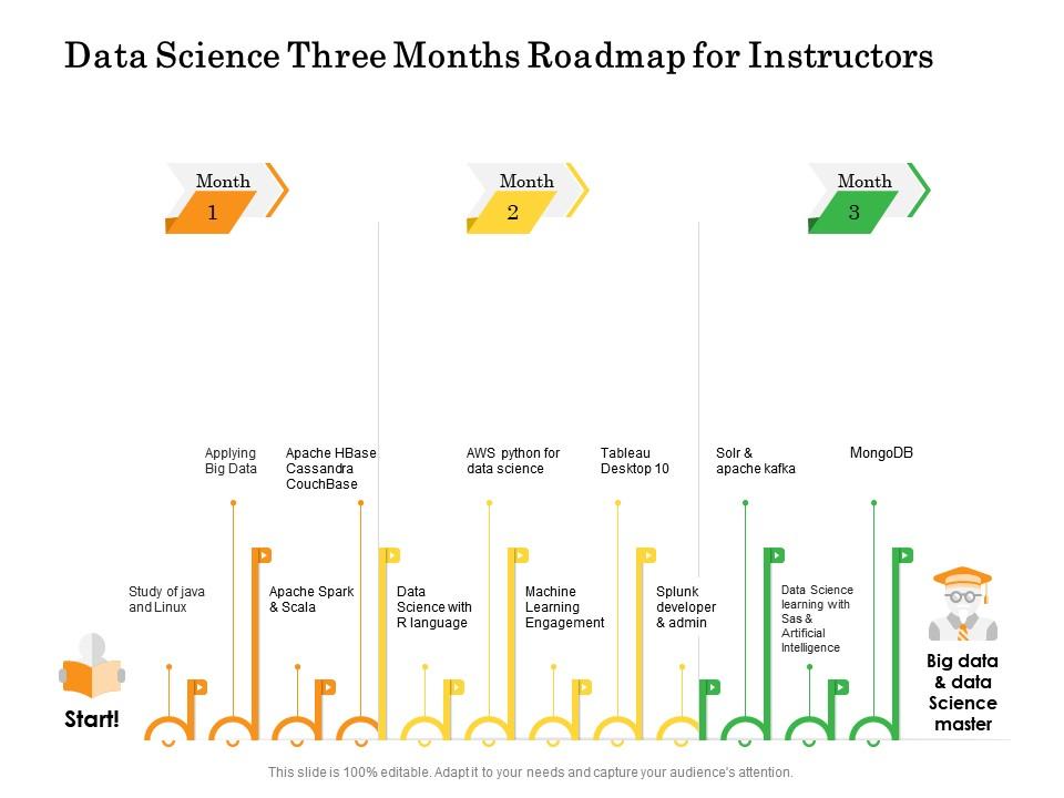 Data Science Three Months Roadmap For Instructors | Presentation ...