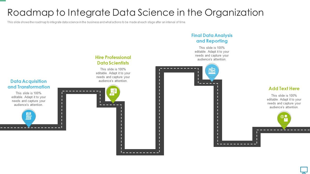 Data Scientist Roadmap To Integrate Data Science In The Organization ...