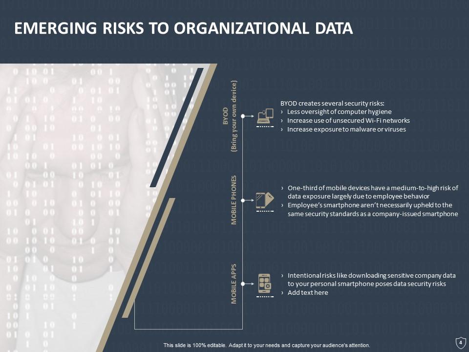 Data Security Powerpoint Presentation Slides Presentation Graphics Data Security Powerpoint Presentation Slides Presentation Graphics