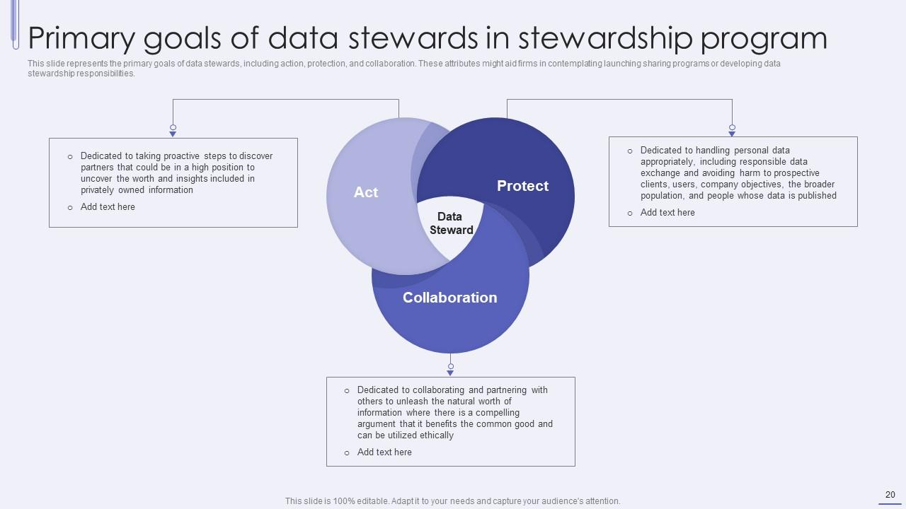 Top 10 Data Steward PowerPoint Presentation Templates in 2026